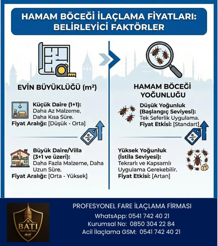 Hamam Böceği İlaçlama Fiyatları